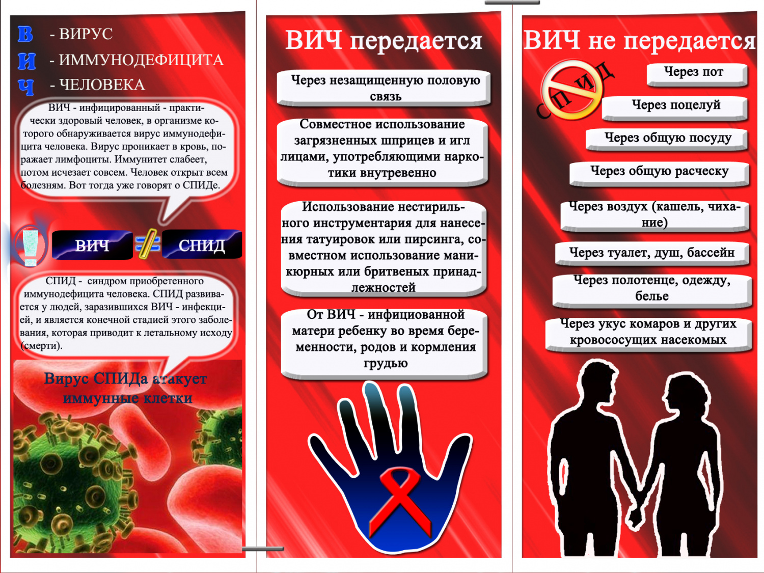 Профилактика ВИЧ инфекции.