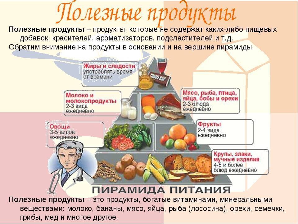 Полезные продукты.