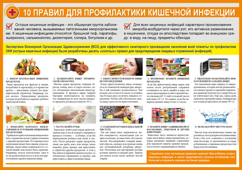 Профилактика острых кишечных инфекций (ОКИ) Профилактика острых кишечных инфекций (ОКИ).