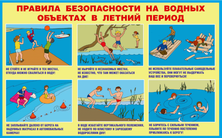 БЕЗОПАСНОСТЬ НЕСОВЕРШЕННОЛЕТНИХ НА ВОДНЫХ ОБЪЕКТАХ.
